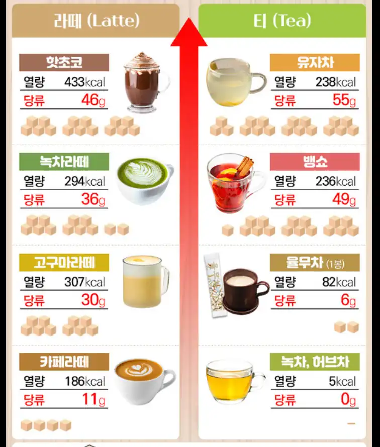 건강 음료 리스트